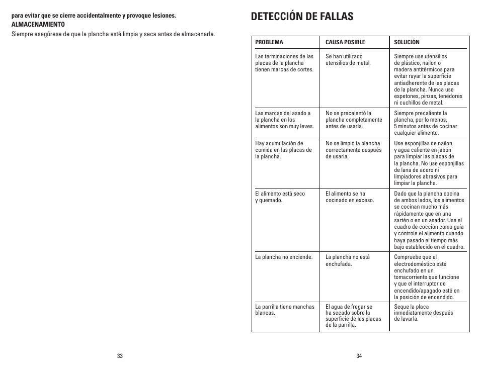 Detección de fallas | George Foreman GRP4EMB User Manual | Page 18 / 23