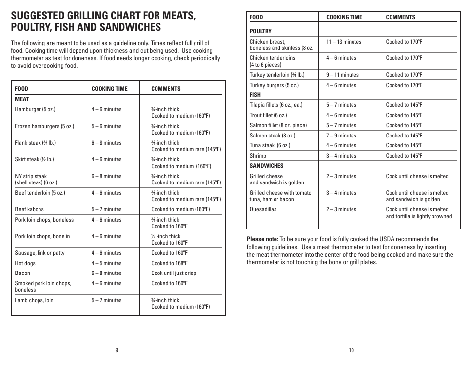 George Foreman GRP4EMB User Manual | Page 6 / 23