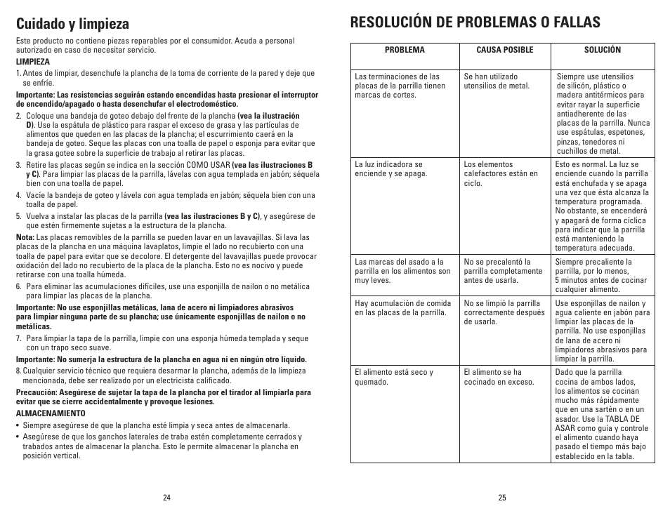 Cuidado y limpieza, Resolución de problemas o fallas | George Foreman G-broil GR0072P User Manual | Page 13 / 17