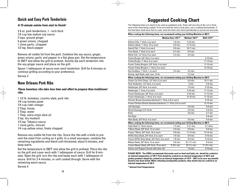 Suggested cooking chart, Quick and easy pork tenderloin, New orleans pork ribs | George Foreman GRP4PVT User Manual | Page 7 / 16