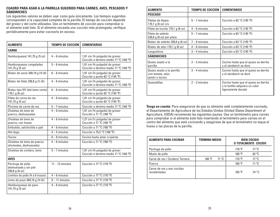 George Foreman GRP72CTTSBQ User Manual | Page 13 / 19