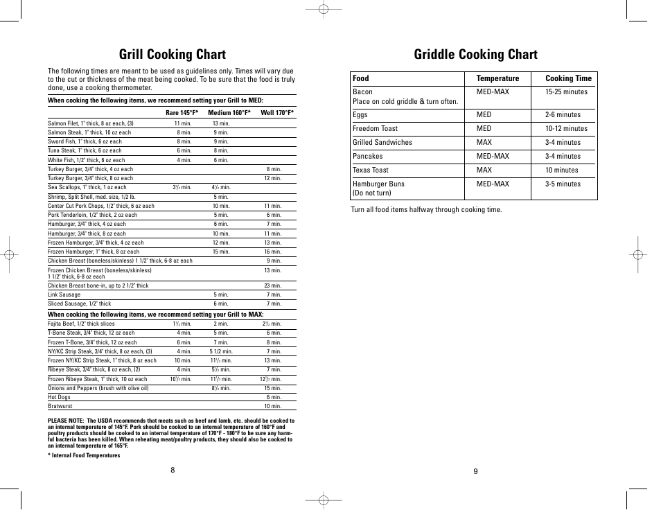 Grill cooking chart, Griddle cooking chart, Food temperature cooking time | George Foreman GF20G User Manual | Page 8 / 16