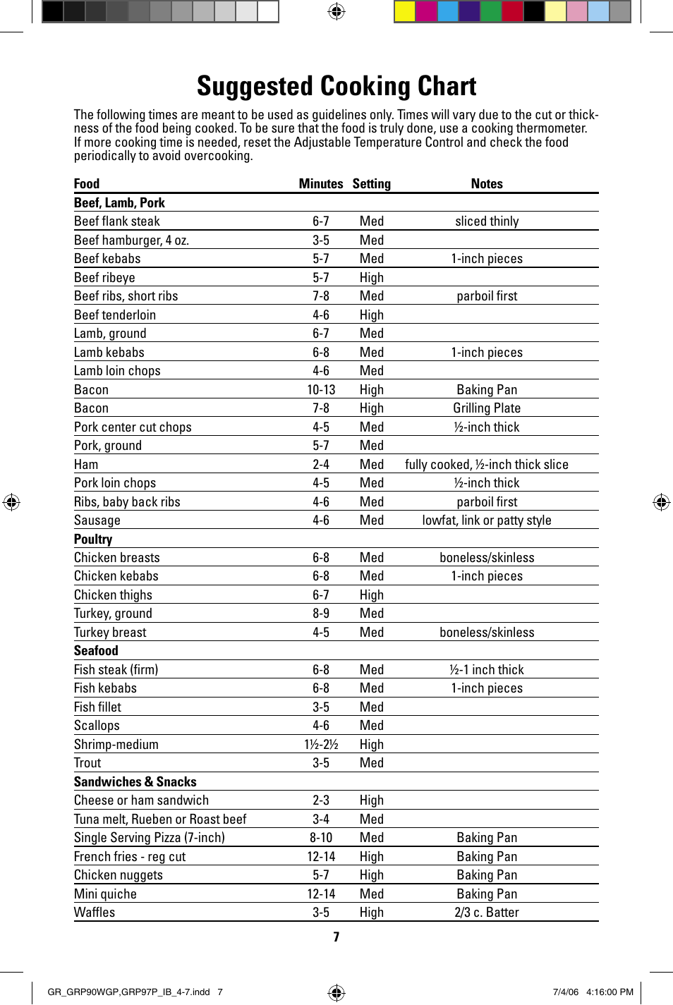 Suggested cooking chart | George Foreman GRP97P User Manual | Page 7 / 12