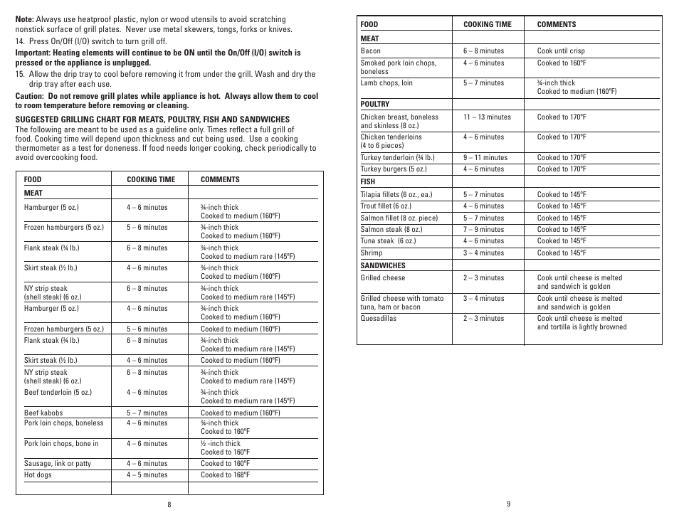George Foreman GRP72CTTSRQ User Manual | Page 5 / 19