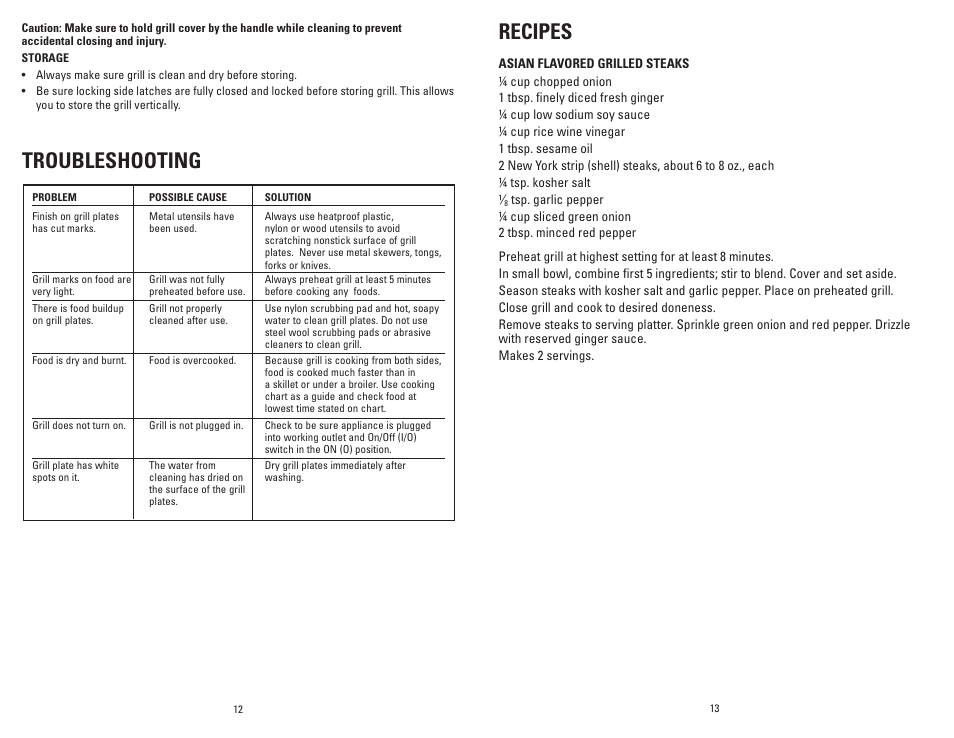 Troubleshooting recipes | George Foreman GRP72CTTSRQ User Manual | Page 7 / 19