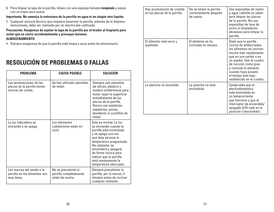 Resolución de problemas o fallas | George Foreman GLP80V User Manual | Page 11 / 13
