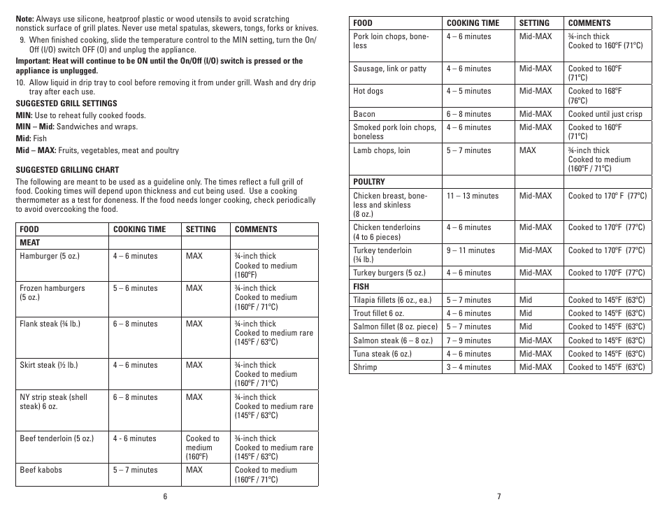 George Foreman GLP80V User Manual | Page 4 / 13