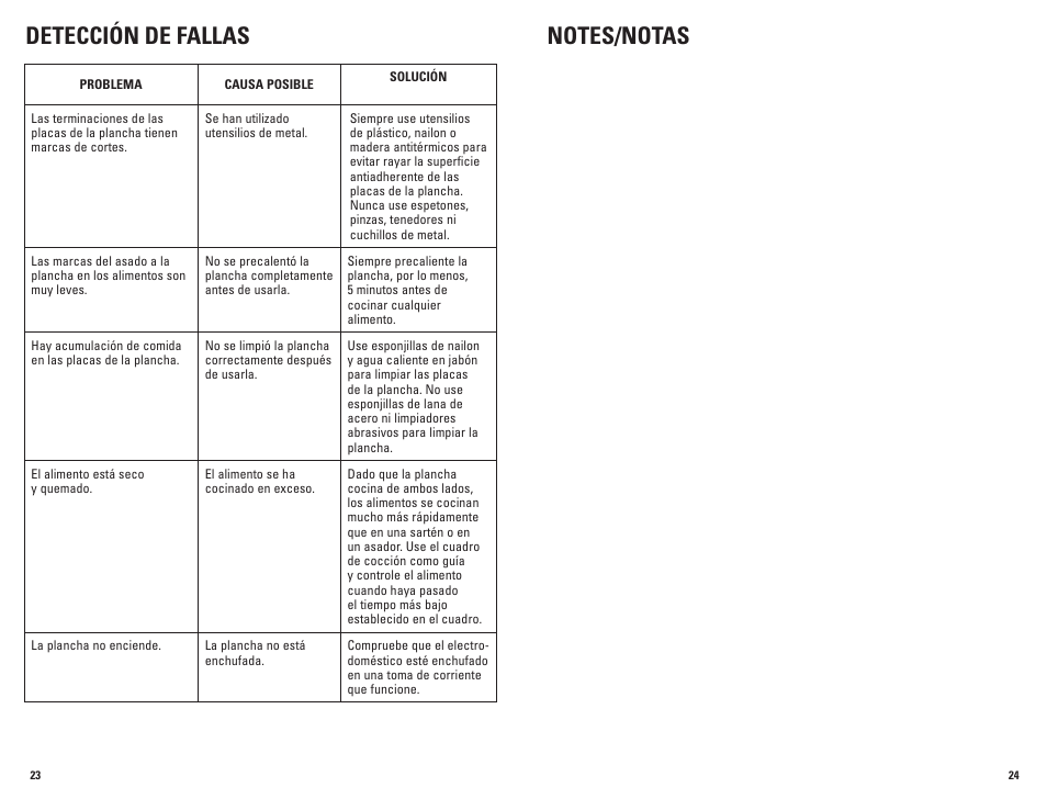 George Foreman GRP100 User Manual | Page 13 / 15