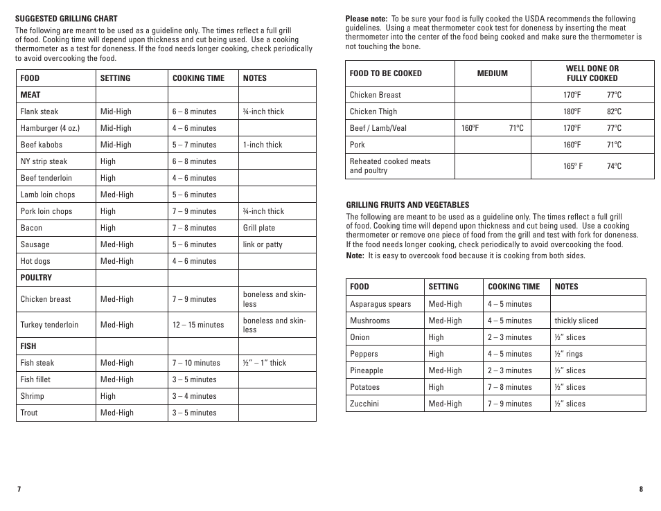 George Foreman GRP100 User Manual | Page 5 / 15