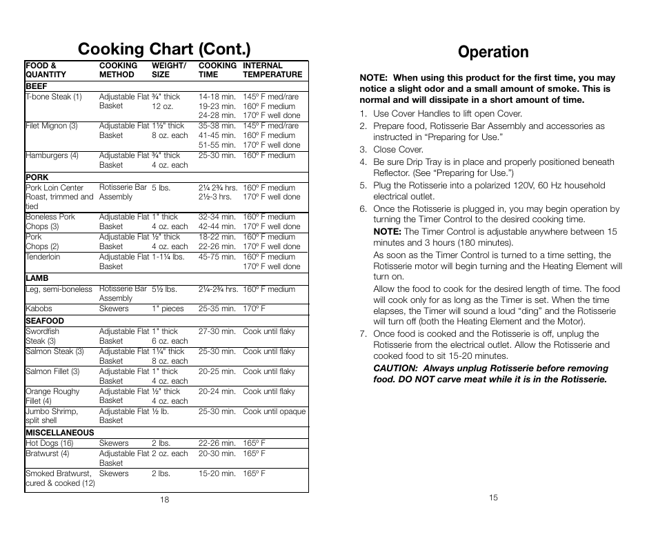Operation, Cooking chart (cont.) | George Foreman GR59A User Manual | Page 15 / 32