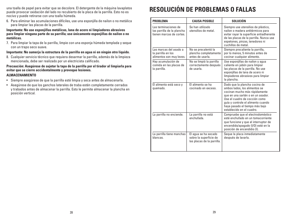 Resolución de problemas o fallas | George Foreman GRP72CTTSQ User Manual | Page 15 / 19