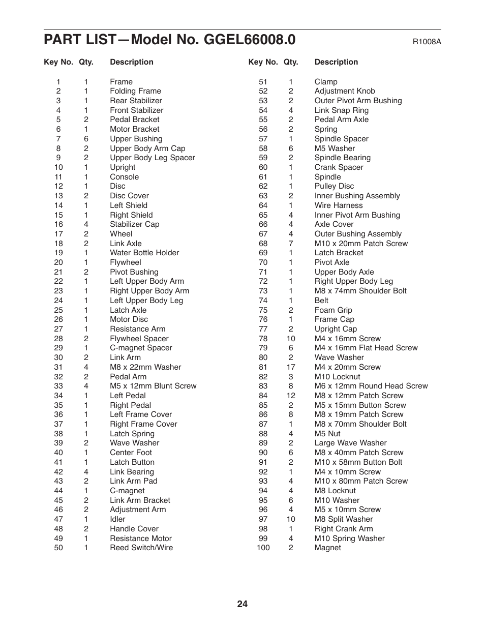Gold's Gym GGEL66008.0 User Manual | Page 24 / 28