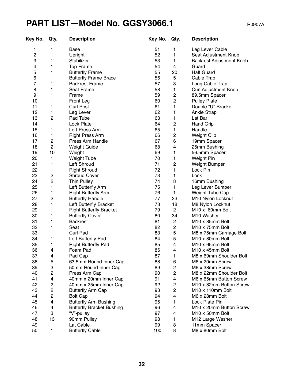 Gold's Gym GGSY3066.1 User Manual | Page 32 / 36