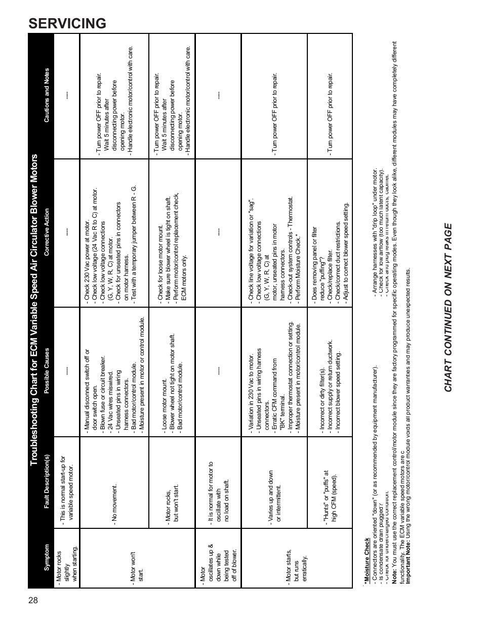 Servicing, Chart continued on next page | Goodman Mfg R-410A User Manual | Page 28 / 47