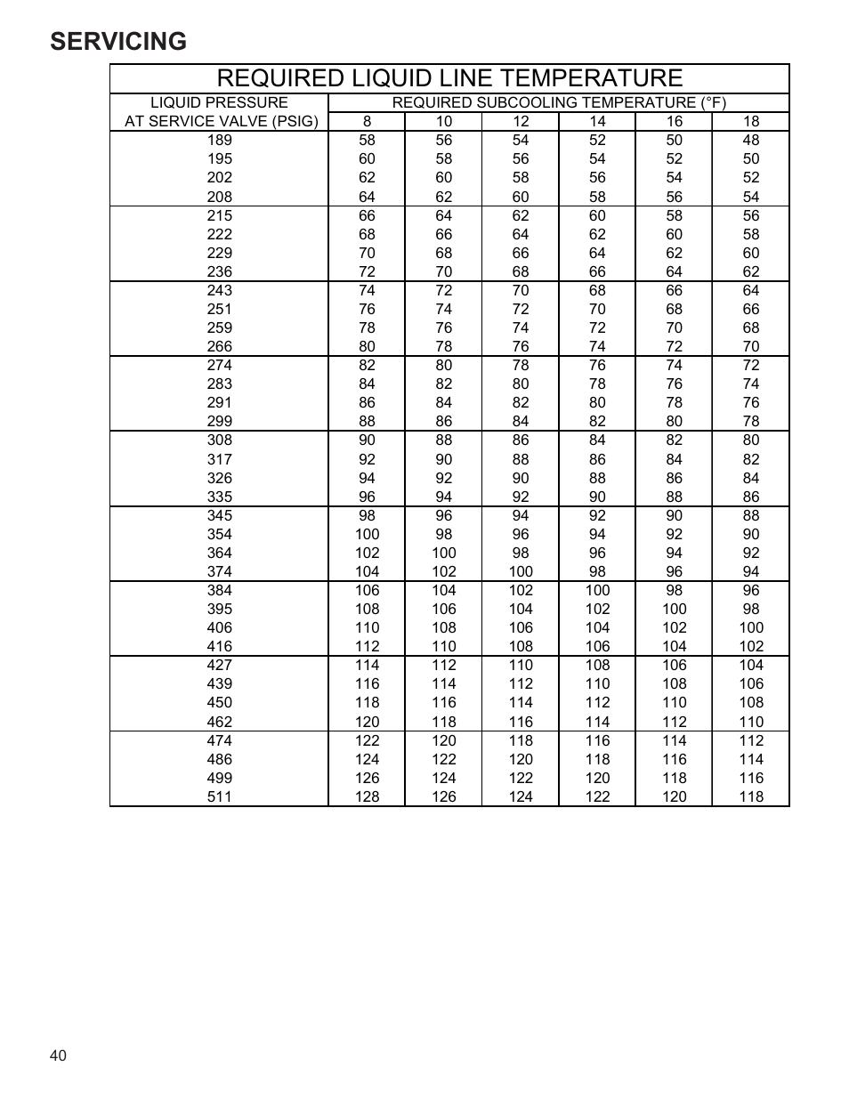 Servicing, Required liquid line temperature | Goodman Mfg R-410A User Manual | Page 40 / 47