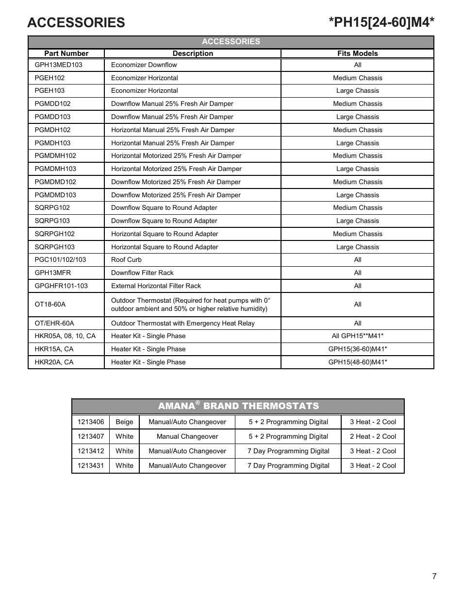 Accessories, Amana, Brand thermostats | Goodman Mfg R-410A User Manual | Page 7 / 47