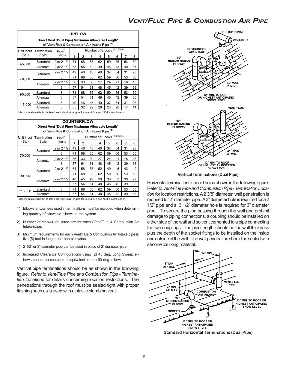 Ombustion | Goodman Mfg MVC95 User Manual | Page 19 / 60