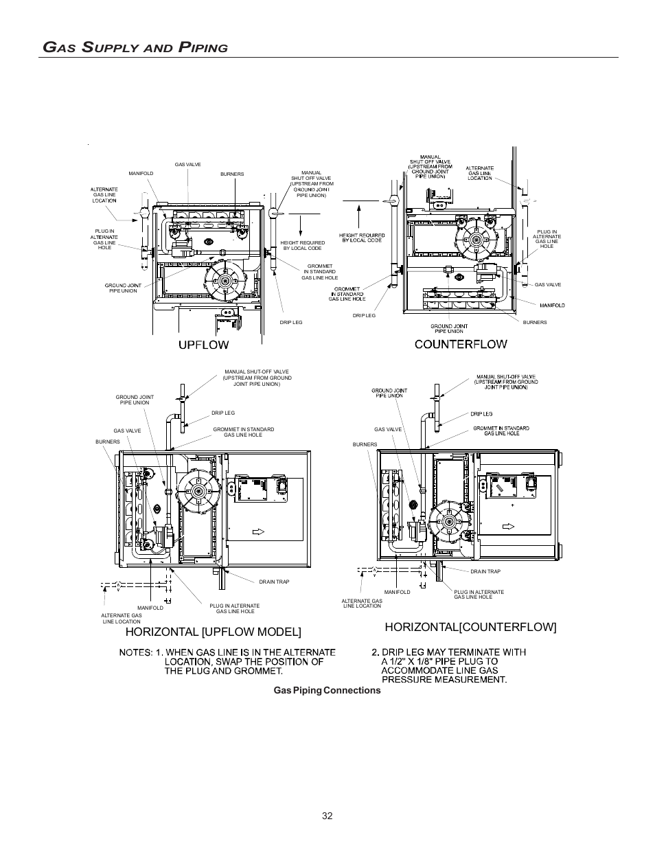 Horizontal [upflow model, Horizontal[counterflow, Upply | Iping, Gas piping connections | Goodman Mfg MVC95 User Manual | Page 32 / 60