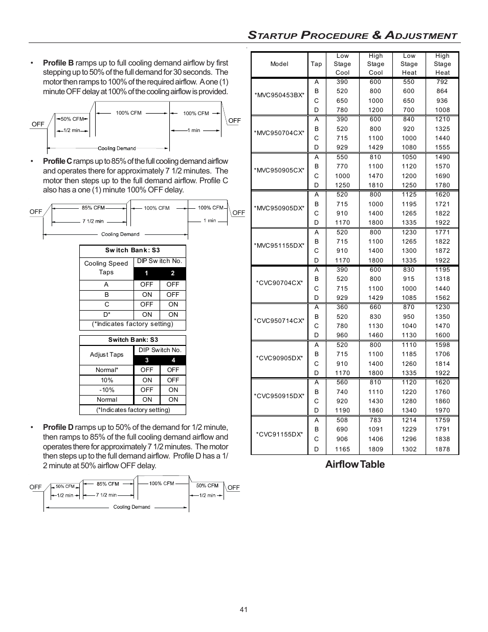 Airflow table | Goodman Mfg MVC95 User Manual | Page 41 / 60