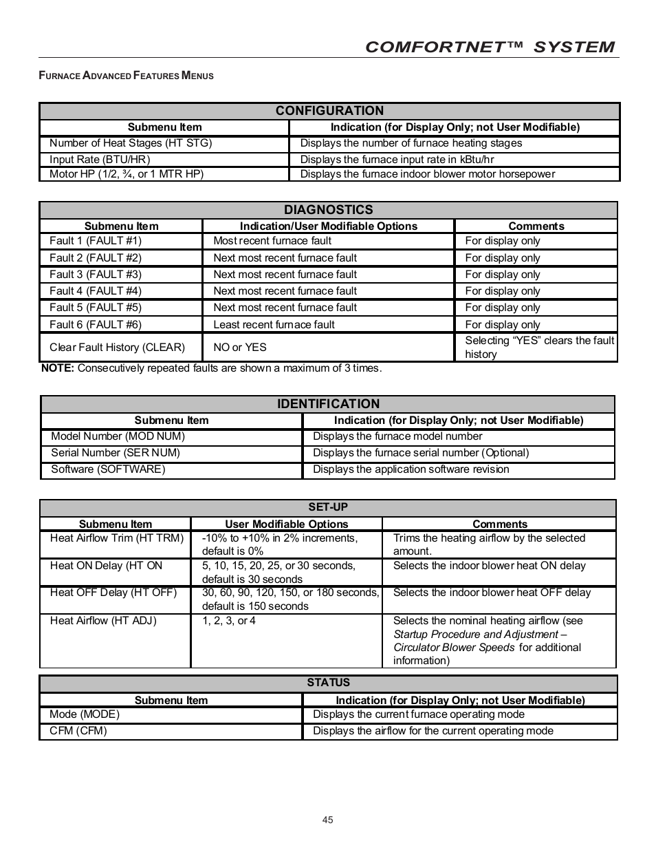 Comfortnet™ system | Goodman Mfg MVC95 User Manual | Page 45 / 60