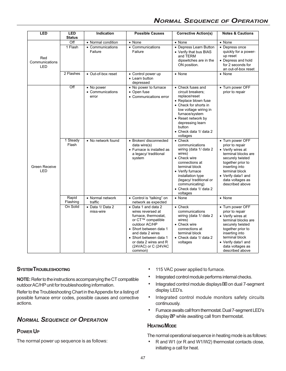 Goodman Mfg MVC95 User Manual | Page 47 / 60