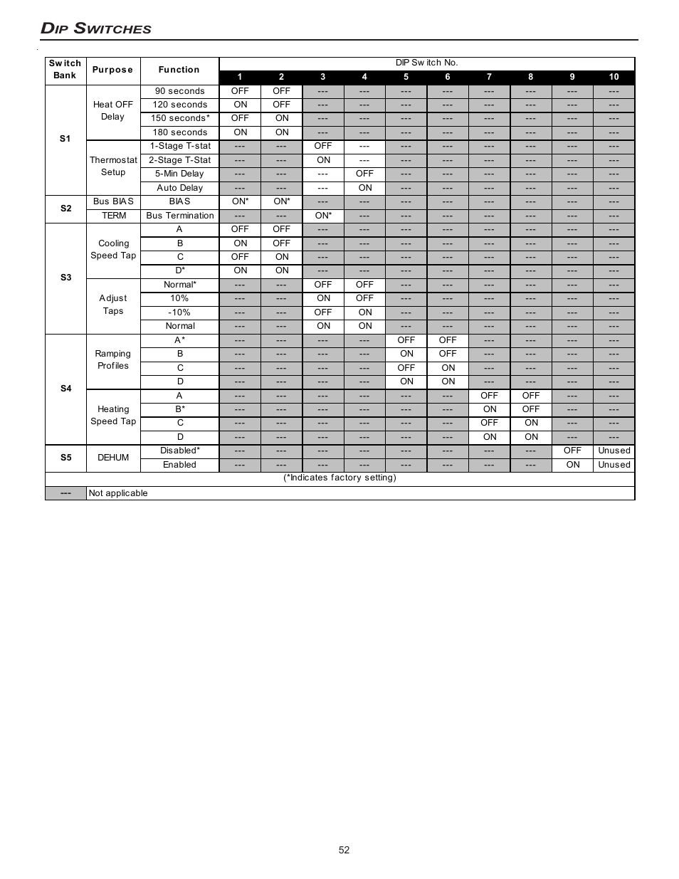 Goodman Mfg MVC95 User Manual | Page 52 / 60