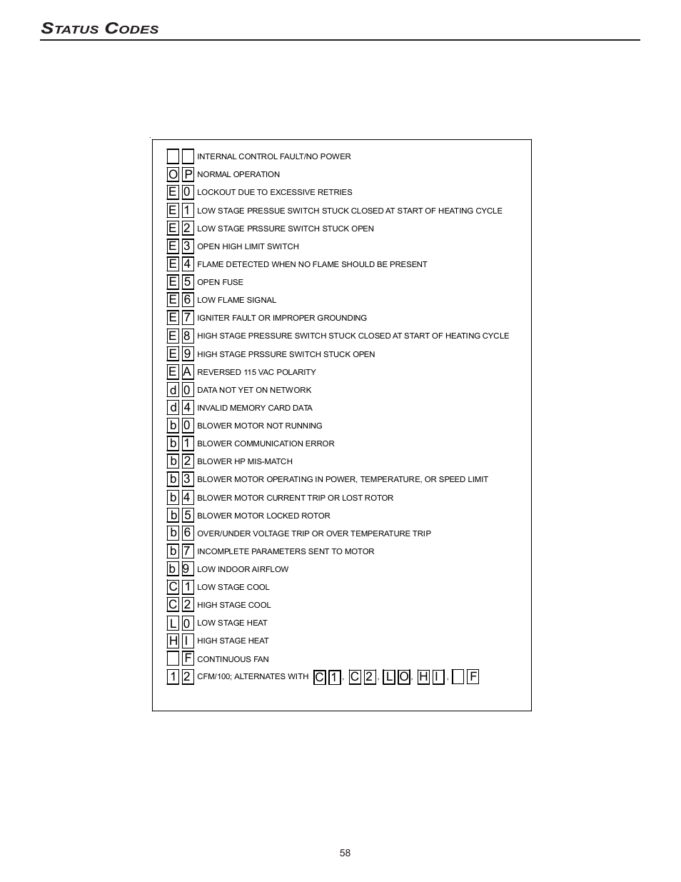 Goodman Mfg MVC95 User Manual | Page 58 / 60