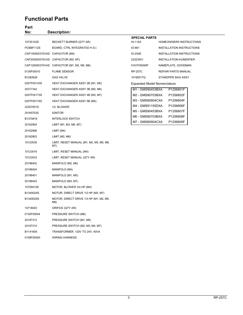 Rpt - functional parts.pdf, Functional parts, Part no: description | Goodman Mfg GMS91155DXA User Manual | Page 3 / 11