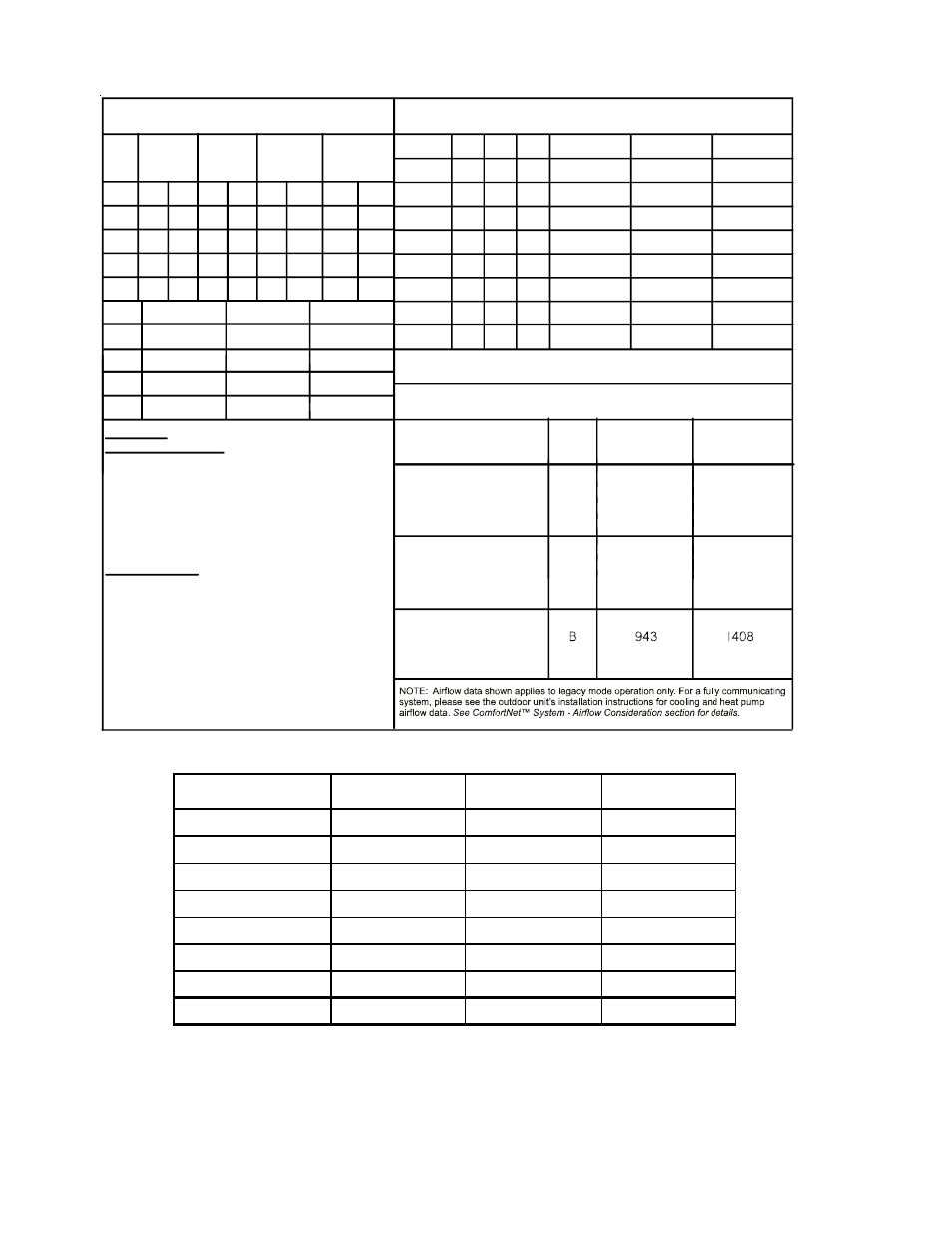 Blower performance data, Speed selection dip switches | Goodman Mfg AVPTC183014 User Manual | Page 8 / 10