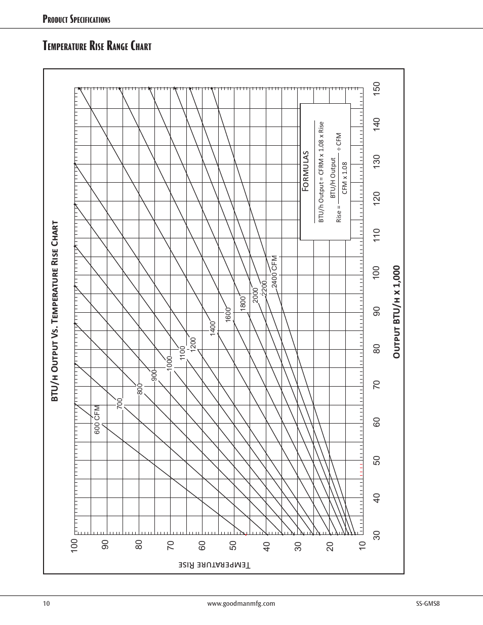 Goodman Mfg GDS8 User Manual | Page 10 / 12