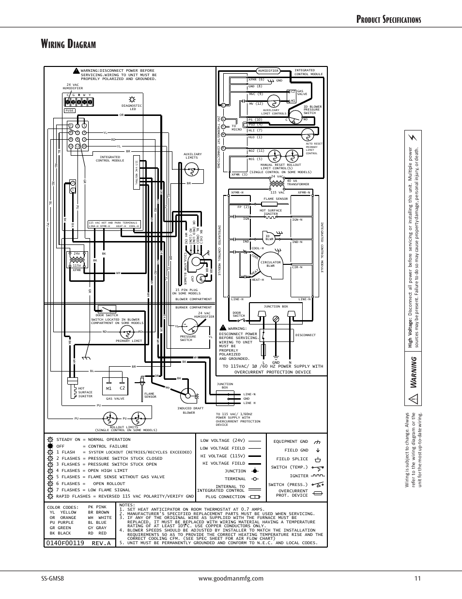 Iring, Iagram, Warning | The goodman manufacturing company,l.p, Label, wiring diag. - mini, Roduct, Pecifications | Goodman Mfg GDS8 User Manual | Page 11 / 12