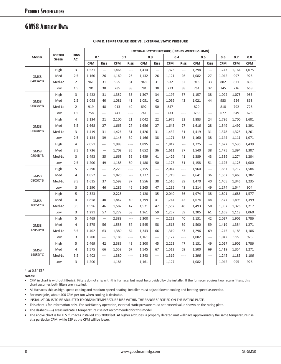 Gms8 a, Irflow, Roduct | Pecifications | Goodman Mfg GDS8 User Manual | Page 8 / 12