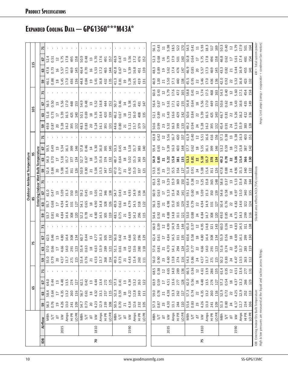 Xpanded, Ooling, Roduct | Pecifications | Goodman Mfg GPG13M User Manual | Page 10 / 16