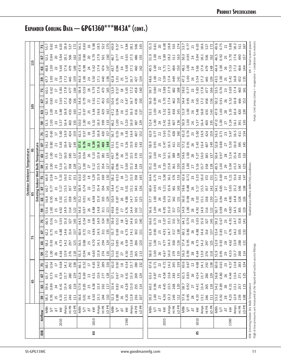 Xpanded, Ooling, Cont | Roduct, Pecifications | Goodman Mfg GPG13M User Manual | Page 11 / 16