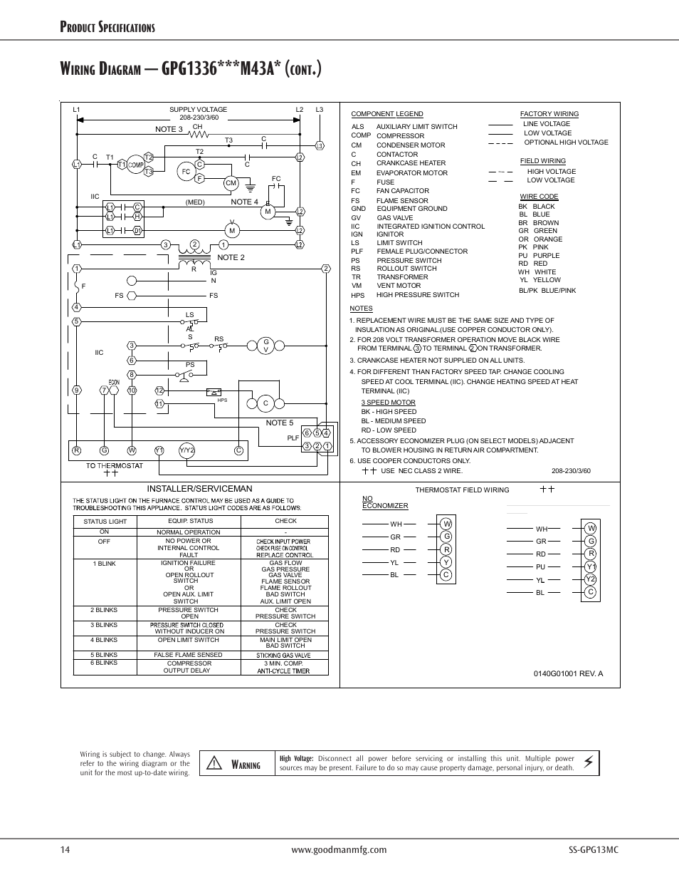 Iring, Iagram, Cont | Roduct, Pecifications | Goodman Mfg GPG13M User Manual | Page 14 / 16