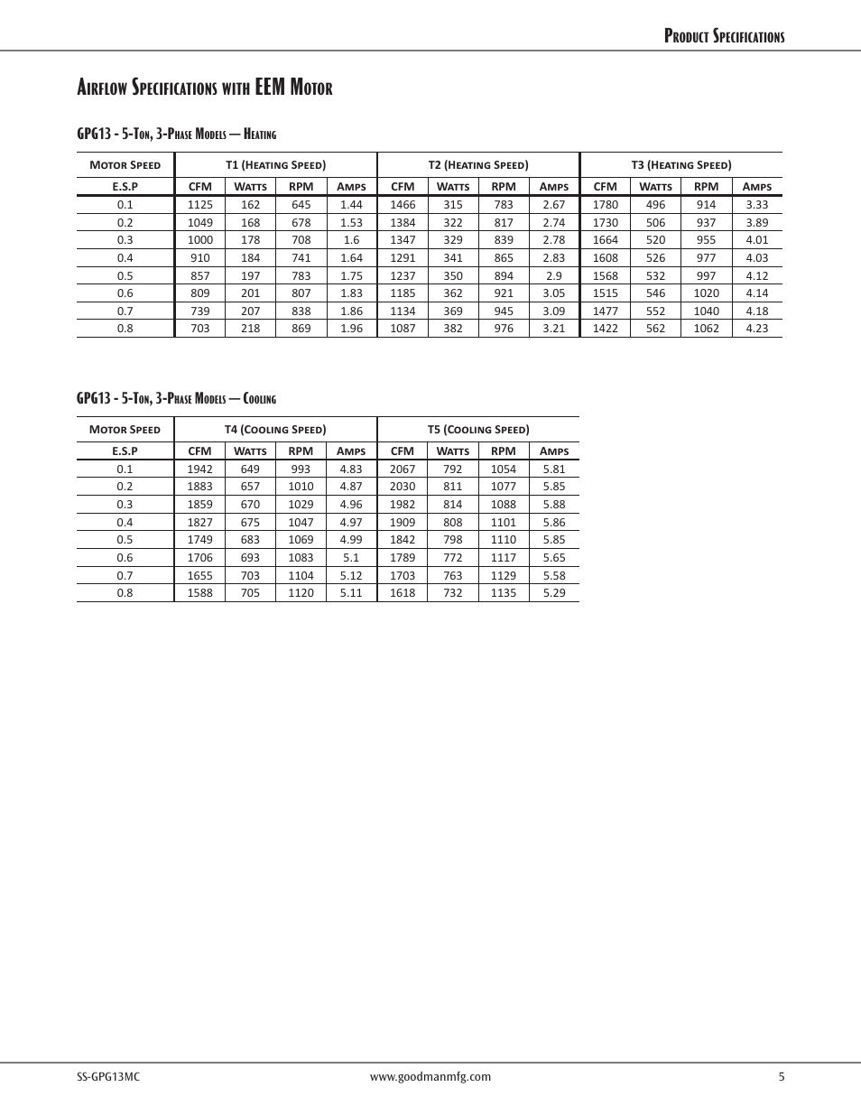 Eem m, Irflow, Pecifications | With, Otor | Goodman Mfg GPG13M User Manual | Page 5 / 16
