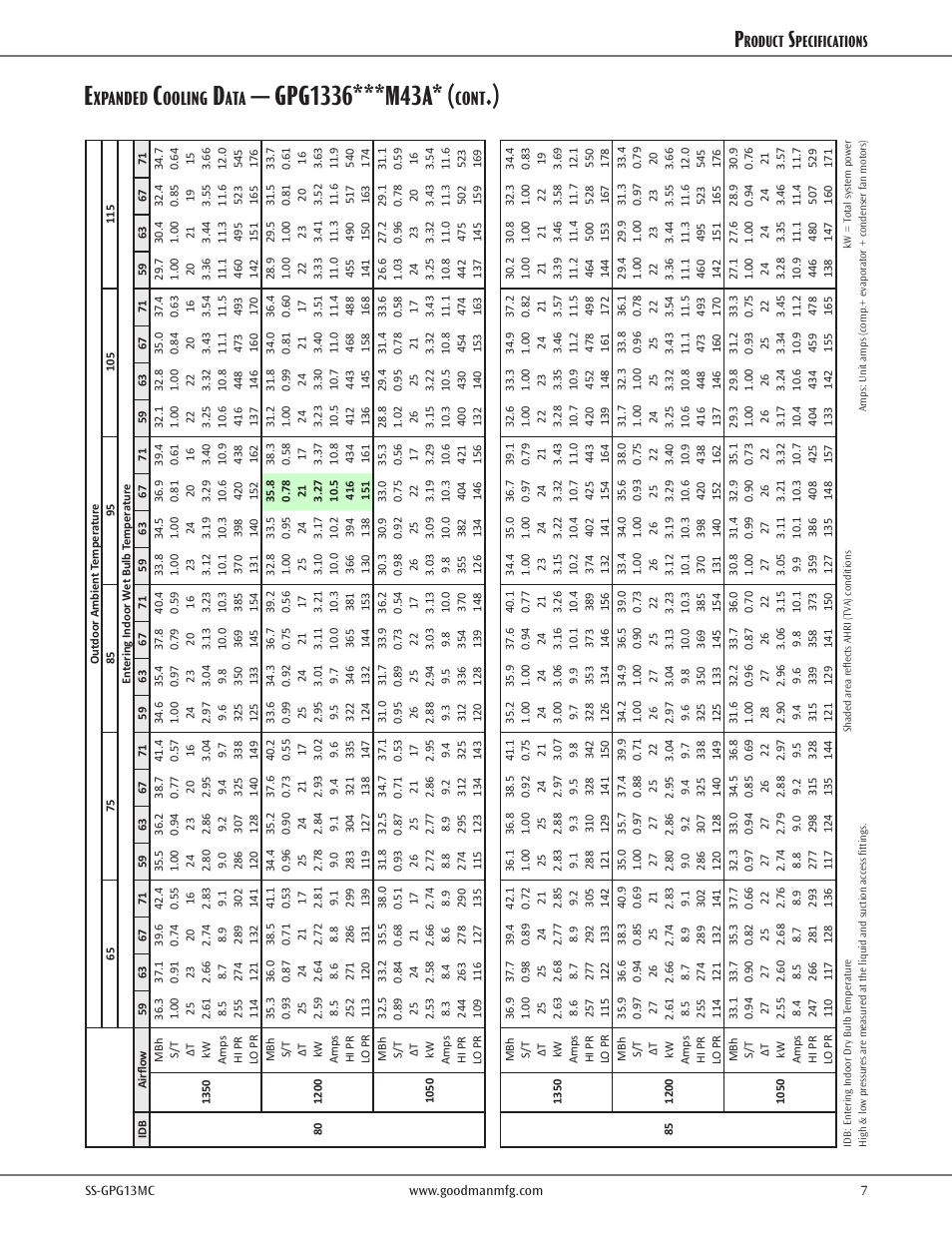 Xpanded, Ooling, Cont | Roduct, Pecifications | Goodman Mfg GPG13M User Manual | Page 7 / 16