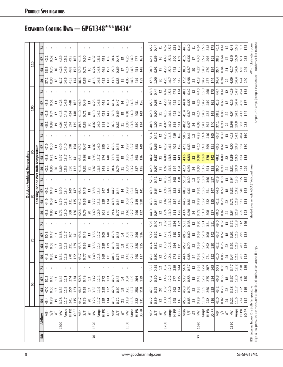 Xpanded, Ooling, Roduct | Pecifications | Goodman Mfg GPG13M User Manual | Page 8 / 16