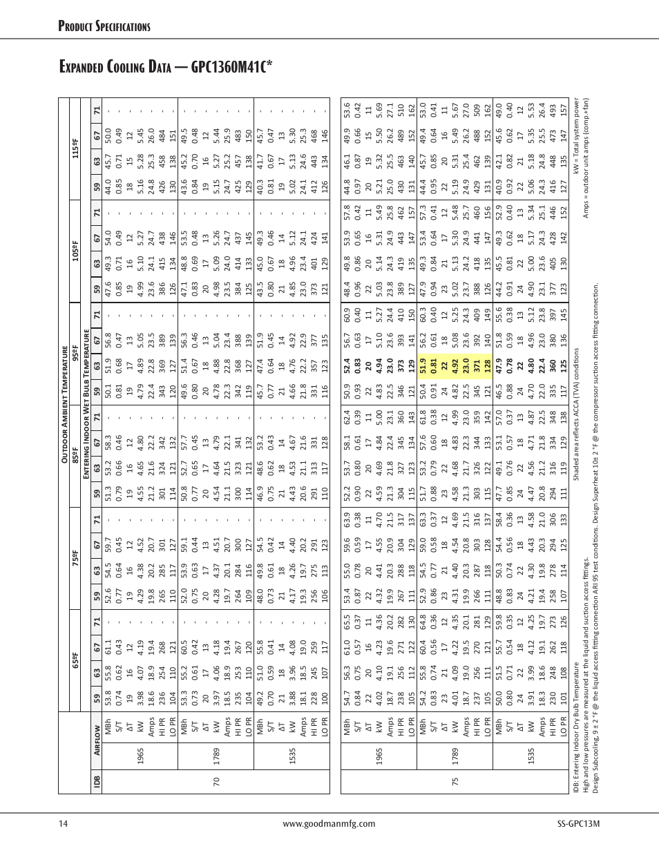 Xpanded, Ooling, Roduct | Pecifications | Goodman Mfg 13 SEER GPC13M User Manual | Page 14 / 24