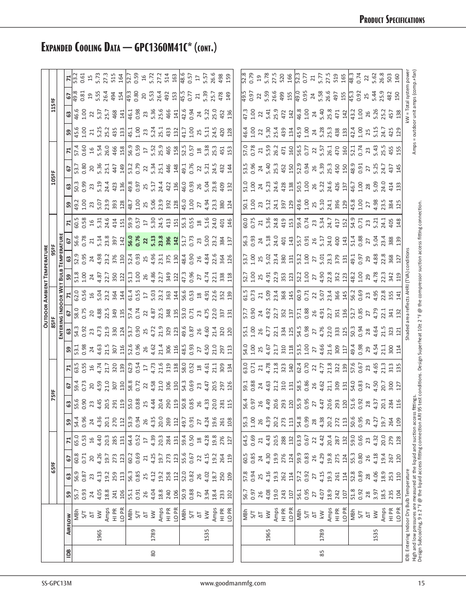 Xpanded, Ooling, Cont | Roduct, Pecifications | Goodman Mfg 13 SEER GPC13M User Manual | Page 15 / 24