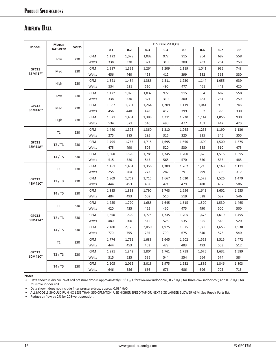 Airflow data, Irflow, Roduct | Pecifications | Goodman Mfg 13 SEER GPC13M User Manual | Page 16 / 24