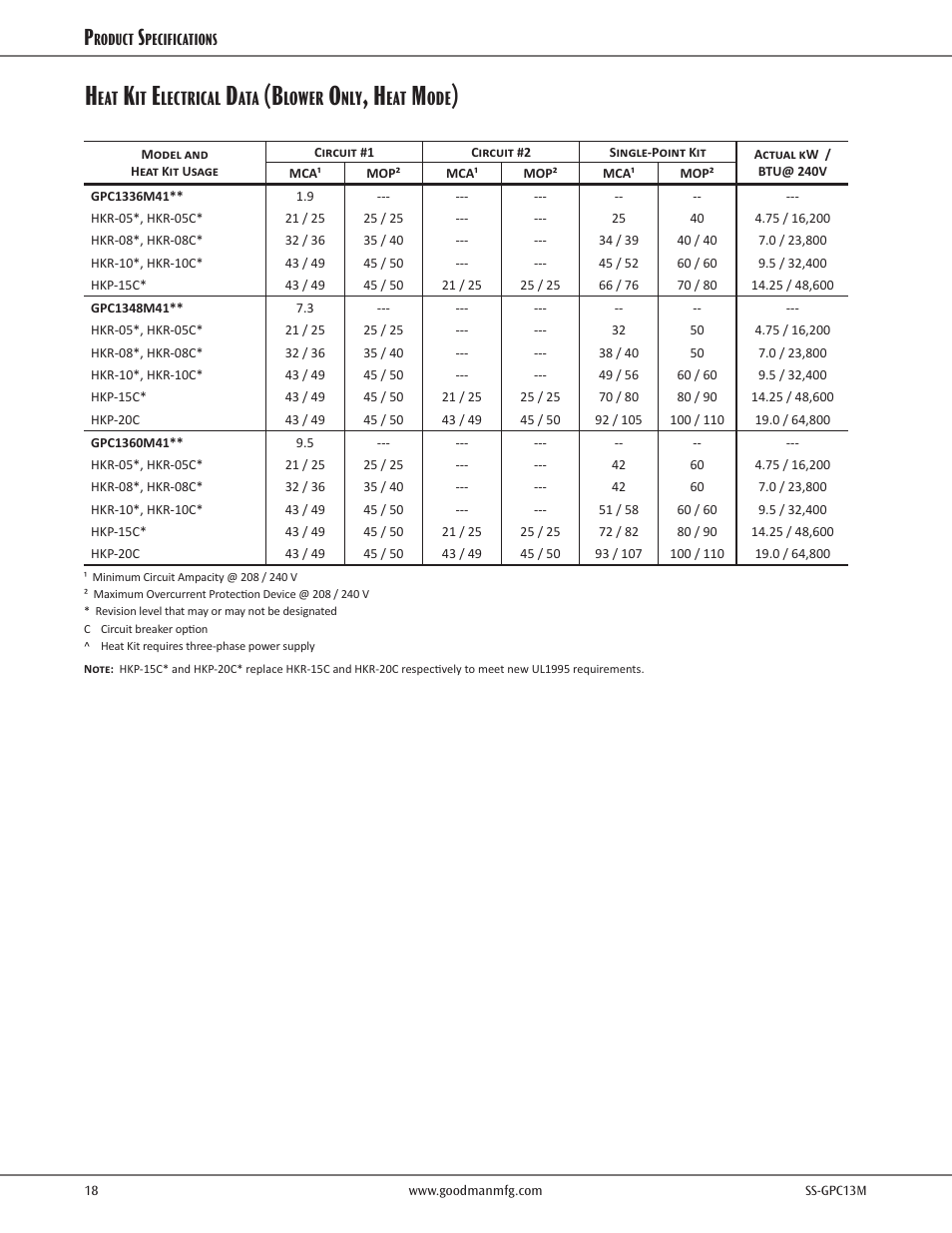 Heat kit electrical data, Lectrical, Lower | Goodman Mfg 13 SEER GPC13M User Manual | Page 18 / 24