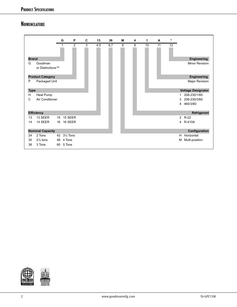 Nomenclature, Omenclature | Goodman Mfg 13 SEER GPC13M User Manual | Page 2 / 24