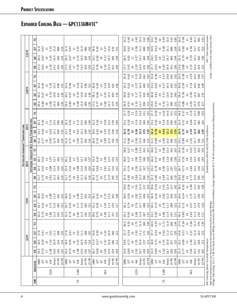 Xpanded, Ooling, Roduct | Pecifications | Goodman Mfg 13 SEER GPC13M User Manual | Page 6 / 24