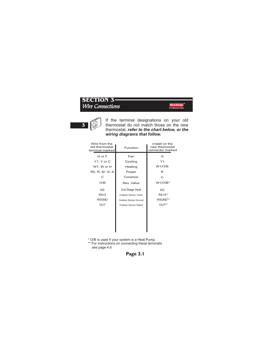 Page 3.1, Au to i2:0 0 pm he at co ol | Goodman Mfg TSTATG2111 User Manual | Page 6 / 16