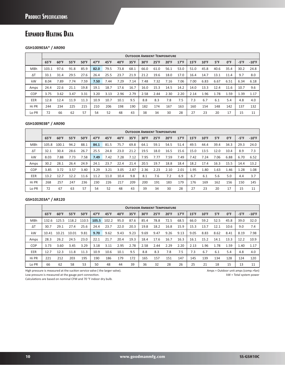 Xpanded, Eating, Roduct | Pecifications | Goodman Mfg SS-GSH10C User Manual | Page 10 / 12