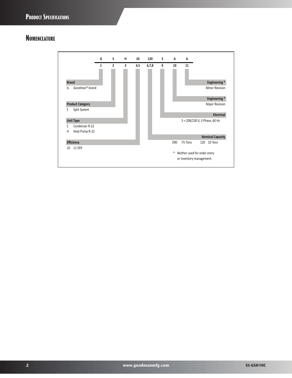 Omenclature | Goodman Mfg SS-GSH10C User Manual | Page 2 / 12