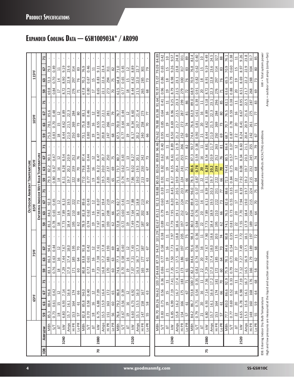 Xpanded, Ooling, Roduct | Pecifications | Goodman Mfg SS-GSH10C User Manual | Page 4 / 12