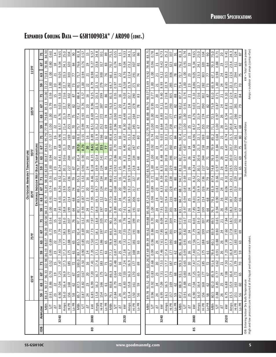 Xpanded, Ooling, Roduct | Pecifications, Cont | Goodman Mfg SS-GSH10C User Manual | Page 5 / 12