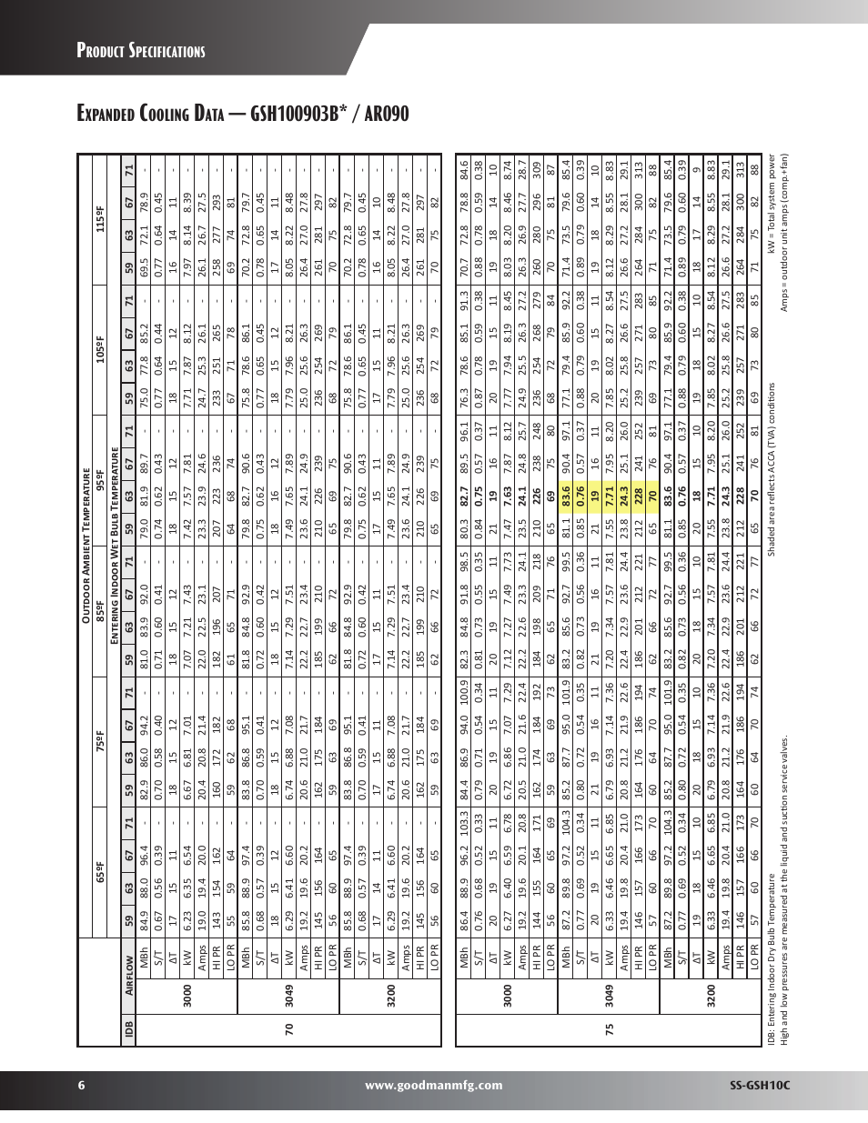 Xpanded, Ooling, Roduct | Pecifications | Goodman Mfg SS-GSH10C User Manual | Page 6 / 12